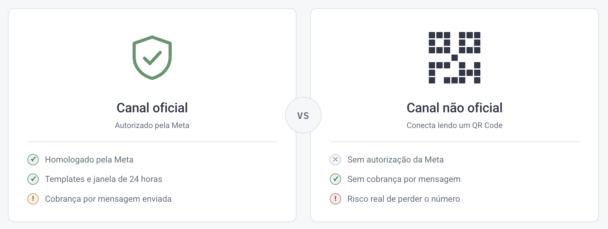 API Oficial x Não Oficial